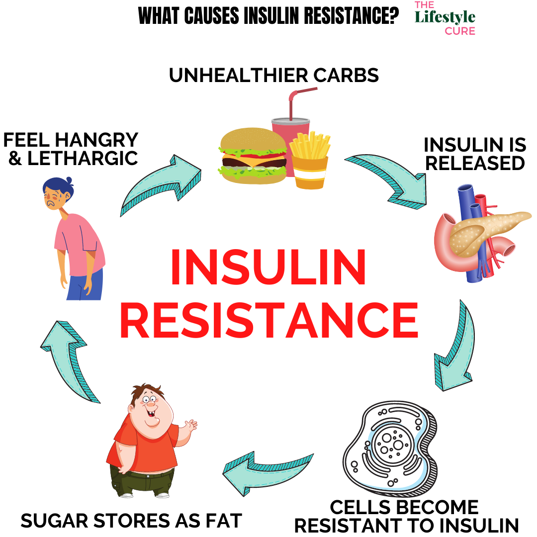 Insulin Resistance Diet For Diabetes