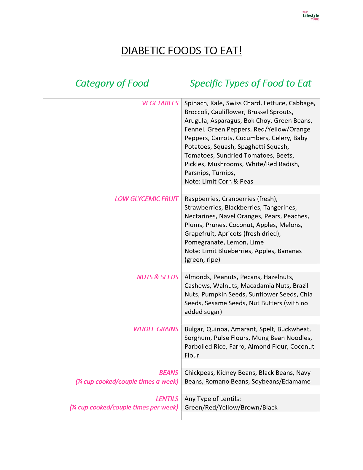 diabetic food list pdf what to eat avoid