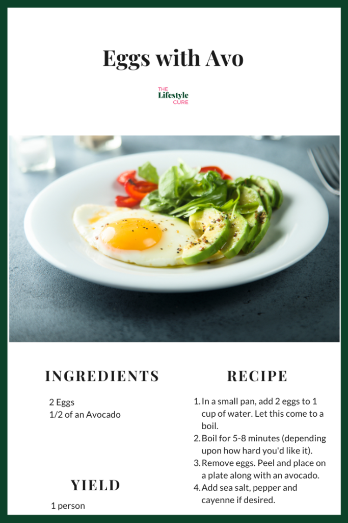 eggs with avo recipe card