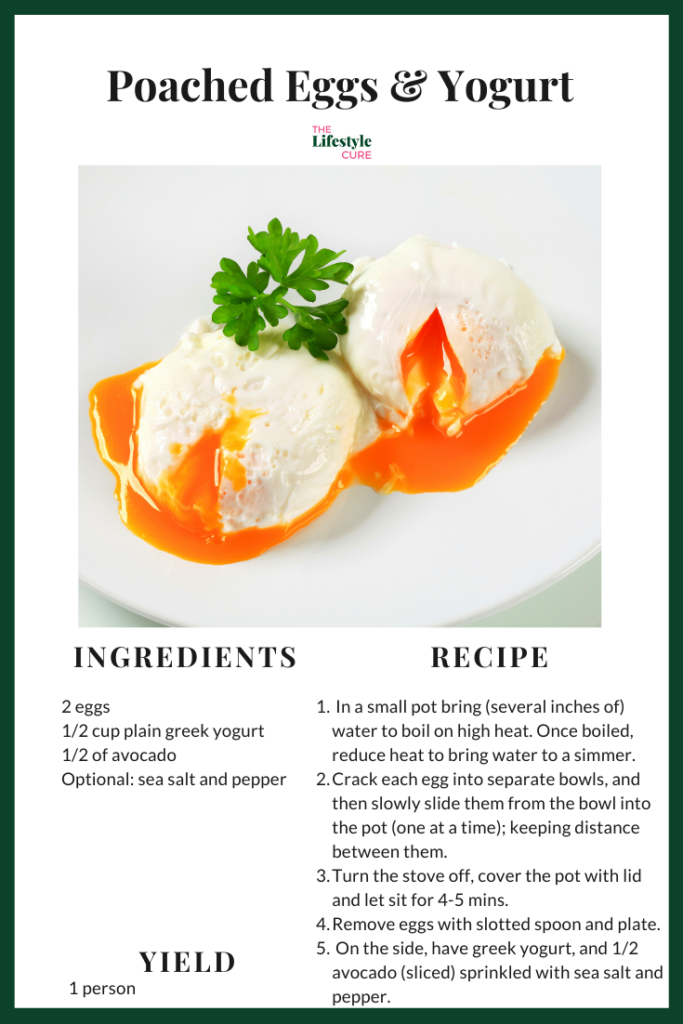 poached eggs & yogurt recipe card