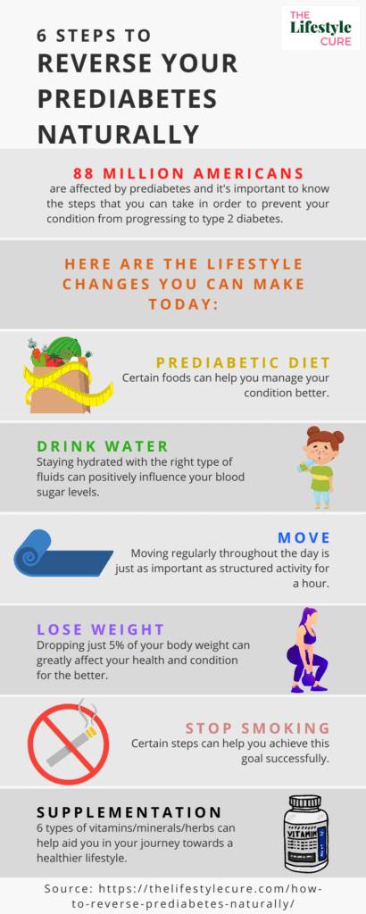 6 Steps to Reverse Prediabetes Naturally