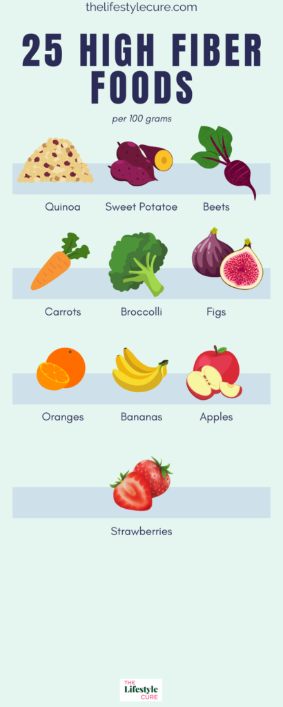 Cholesterol lowering foods infographic