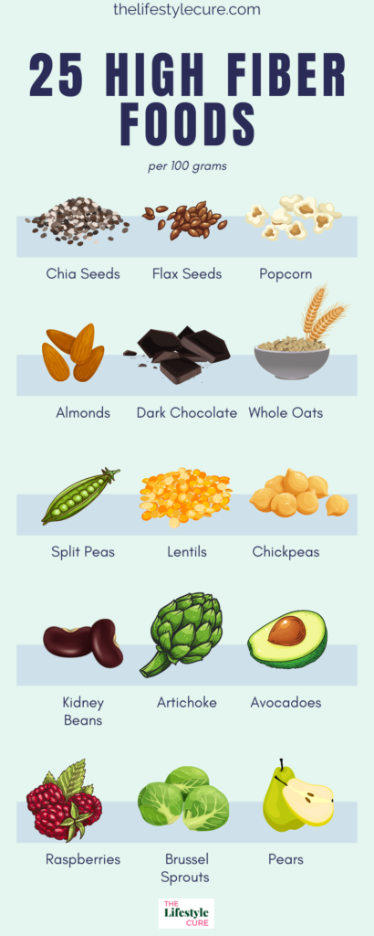 What Does It Mean to Have High Cholesterol?