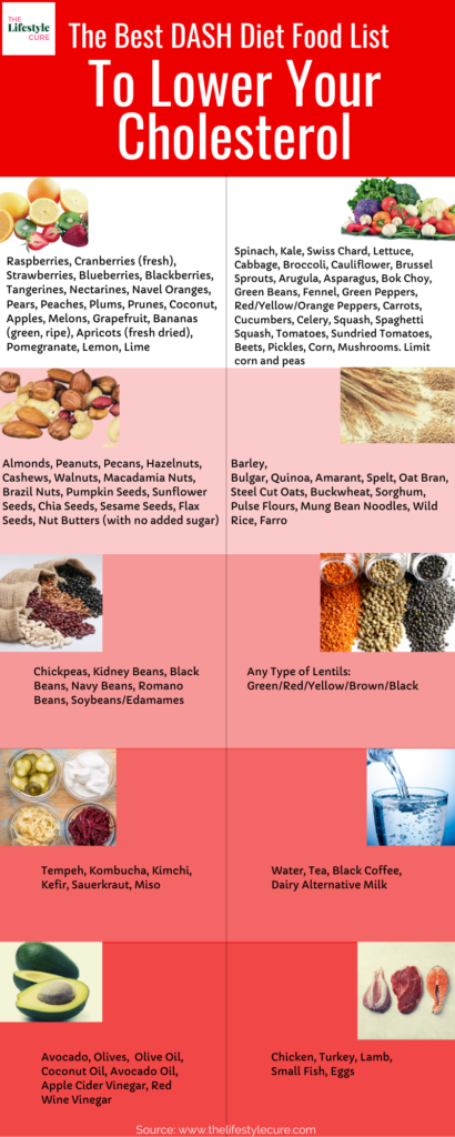 What Does It Mean to Have High Cholesterol?